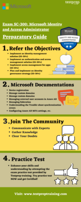 Microsoft SC-300 Reliable Test Objectives, New SC-300 Test Prep