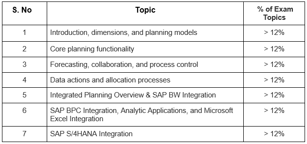 SAP New C_ARSCC_2208 Exam Prep & Exam C_ARSCC_2208 Overviews - C_ARSCC_2208 Reliable Braindumps Book