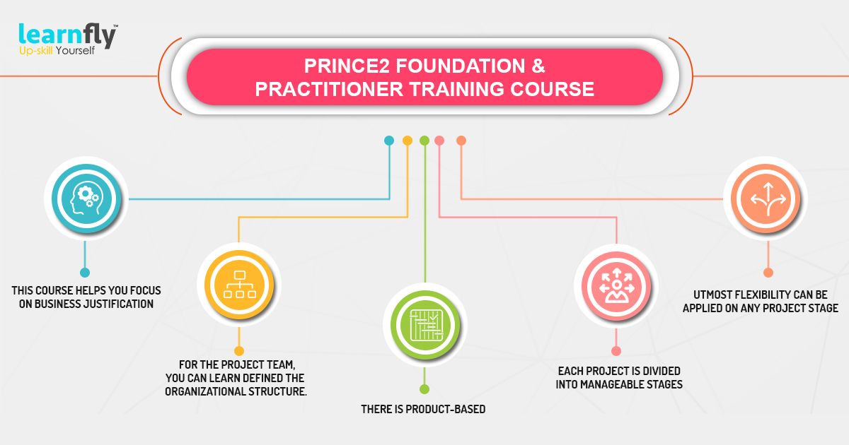 Reliable PRINCE2-Foundation Learning Materials, PRINCE2 PRINCE2-Foundation Dumps Guide