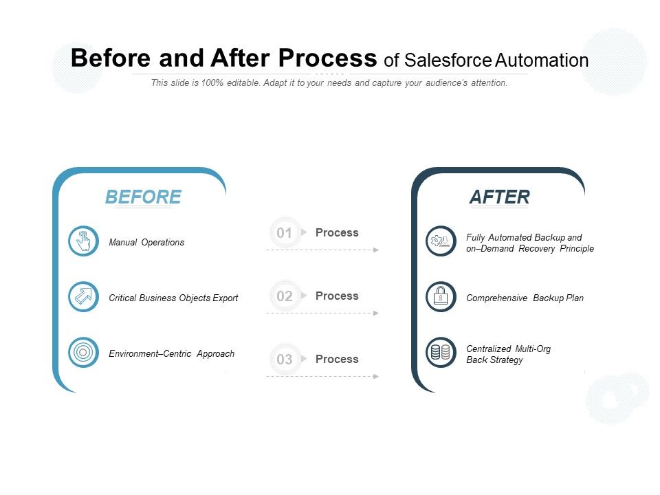 2024 Process-Automation VCE Dumps & Reasonable Process-Automation Exam Price - Valid Exam Salesforce Process Automation Accredited Professional Practice