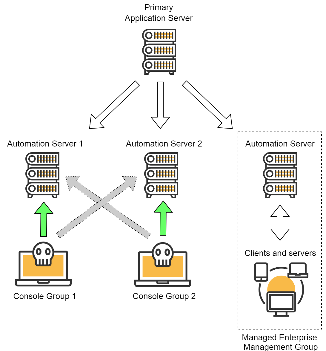 SolarWinds Reliable SPM-NPM Braindumps Ppt, Exam SPM-NPM Registration