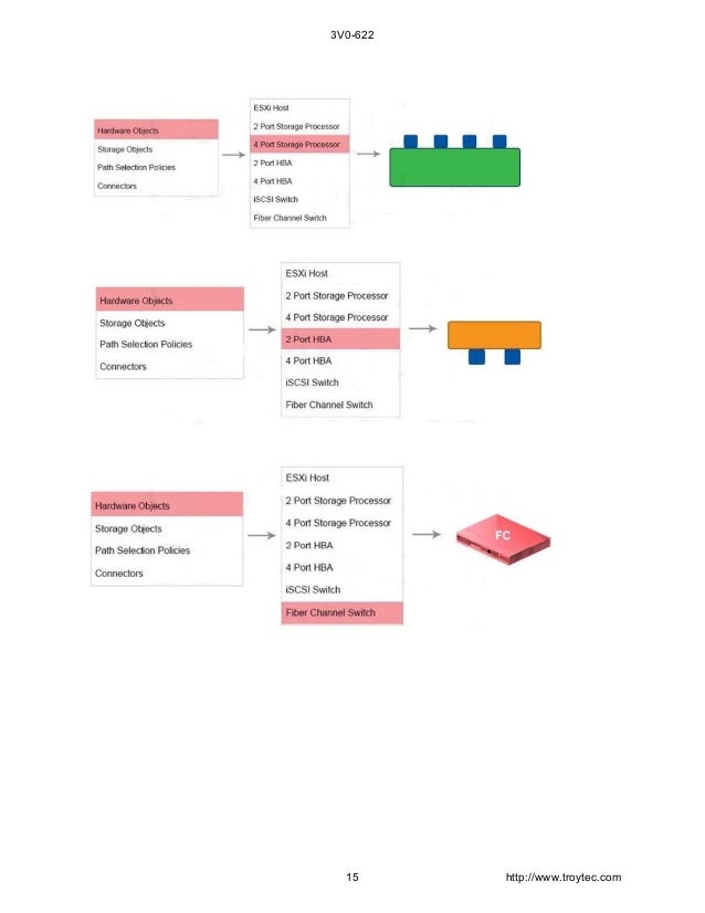 VMware 3V0-31.22 Brain Dumps - 3V0-31.22 Detailed Study Plan