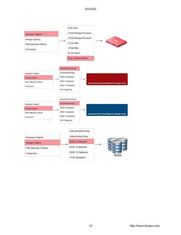 Valid Exam 3V0-32.23 Registration & 3V0-32.23 Latest Test Vce - Study 3V0-32.23 Reference