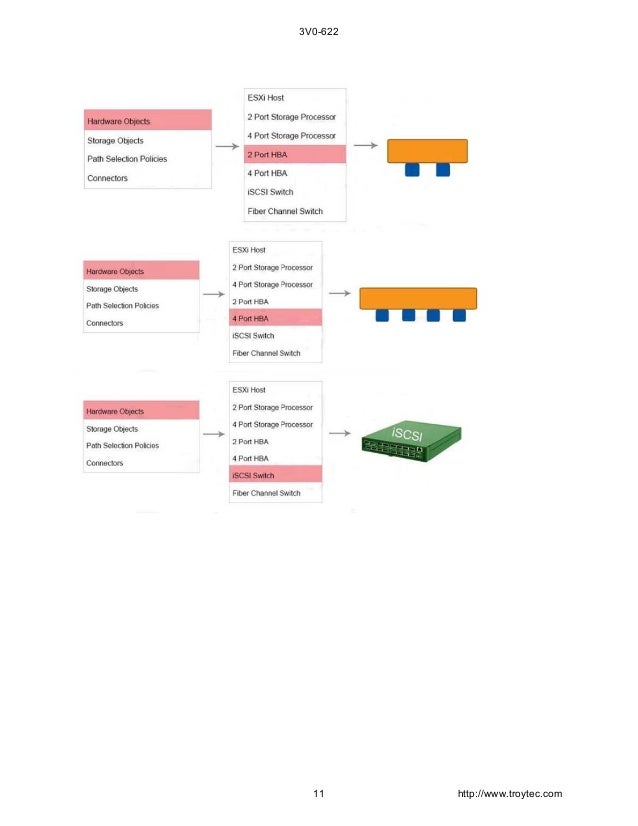 3V0-31.22 Training Tools, Latest 3V0-31.22 Version | Advanced Deploy VMware vRealize Automation 8.6 Printable PDF