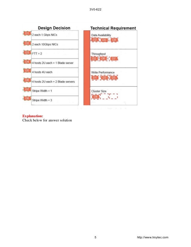 3V0-31.22 Dump File - Upgrade 3V0-31.22 Dumps, Valid 3V0-31.22 Vce Dumps