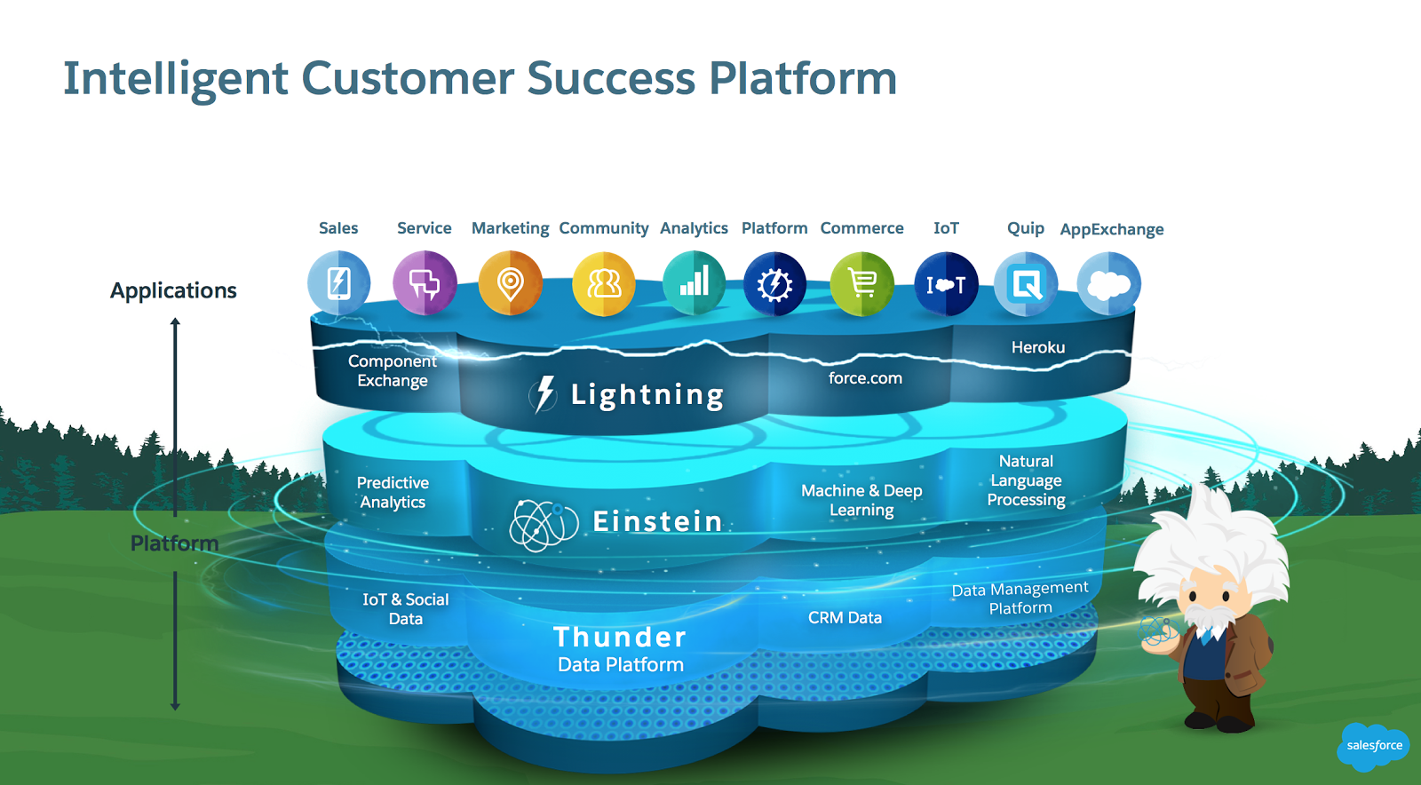 New Customer-Data-Platform Dumps Sheet | Salesforce Customer-Data-Platform Valid Exam Voucher