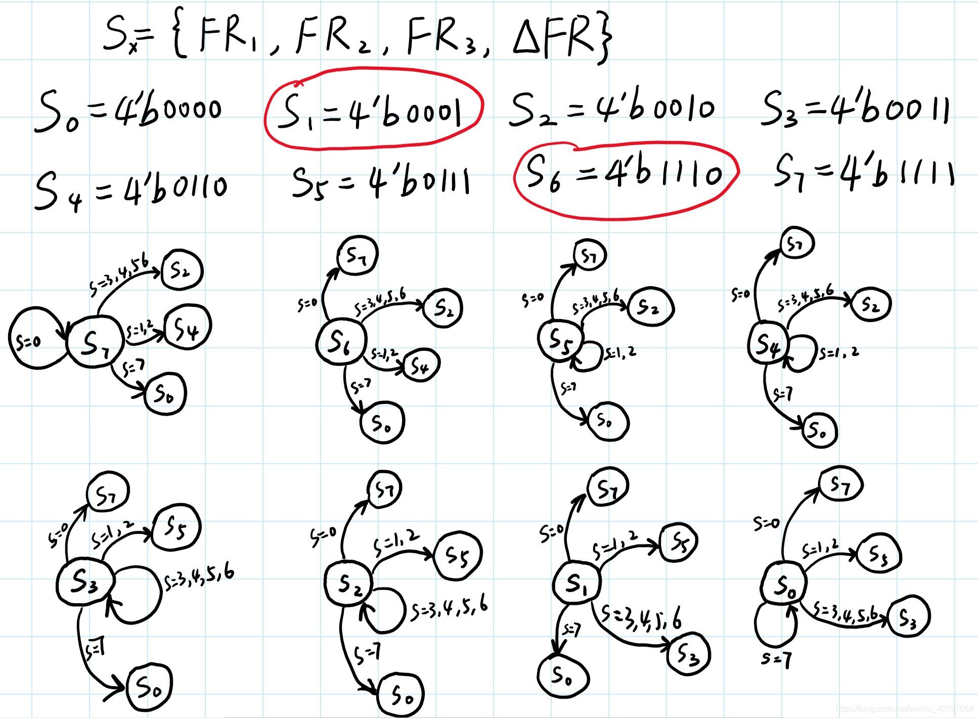 EXIN Test PR2F Guide - Flexible PR2F Learning Mode