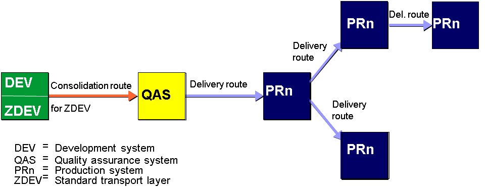 C_TS450_2021 VCE Dumps | Latest C_TS450_2021 Study Guide & C_TS450_2021 Reliable Test Sample