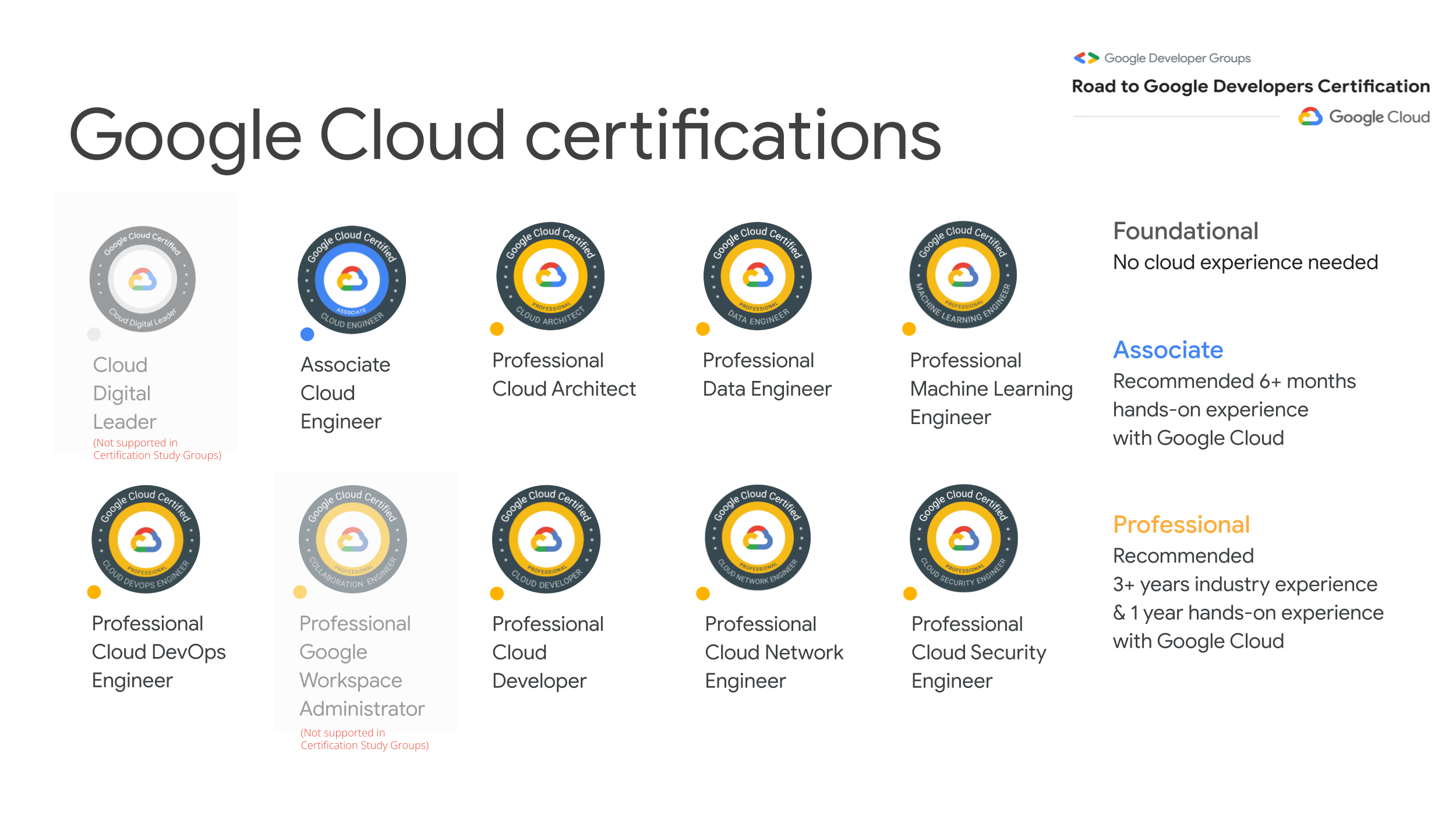 Google Valid Professional-Cloud-Architect Braindumps, Exam Professional-Cloud-Architect Success | Customizable Professional-Cloud-Architect Exam Mode