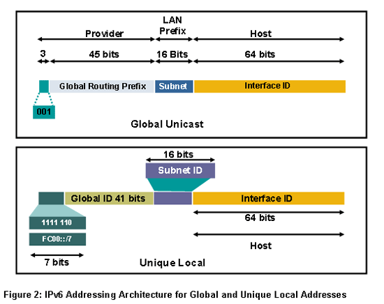 2024 Cert HPE7-A01 Exam, Pass HPE7-A01 Guarantee | Reliable Aruba Certified Campus Access Professional Exam Dumps Sheet