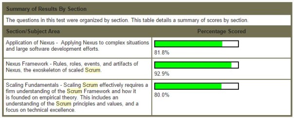 Test SPS Cram Pdf & SPS Valid Test Review - SPS Test Questions Answers