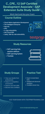 New C-CPE-14 Exam Discount - C-CPE-14 Sample Questions, Pass4sure C-CPE-14 Study Materials