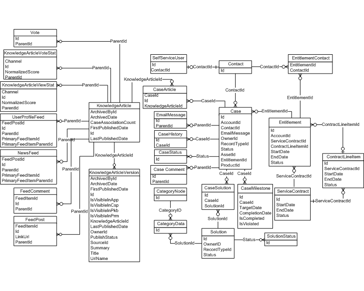 ADX261 Reliable Study Notes & Salesforce ADX261 VCE Dumps