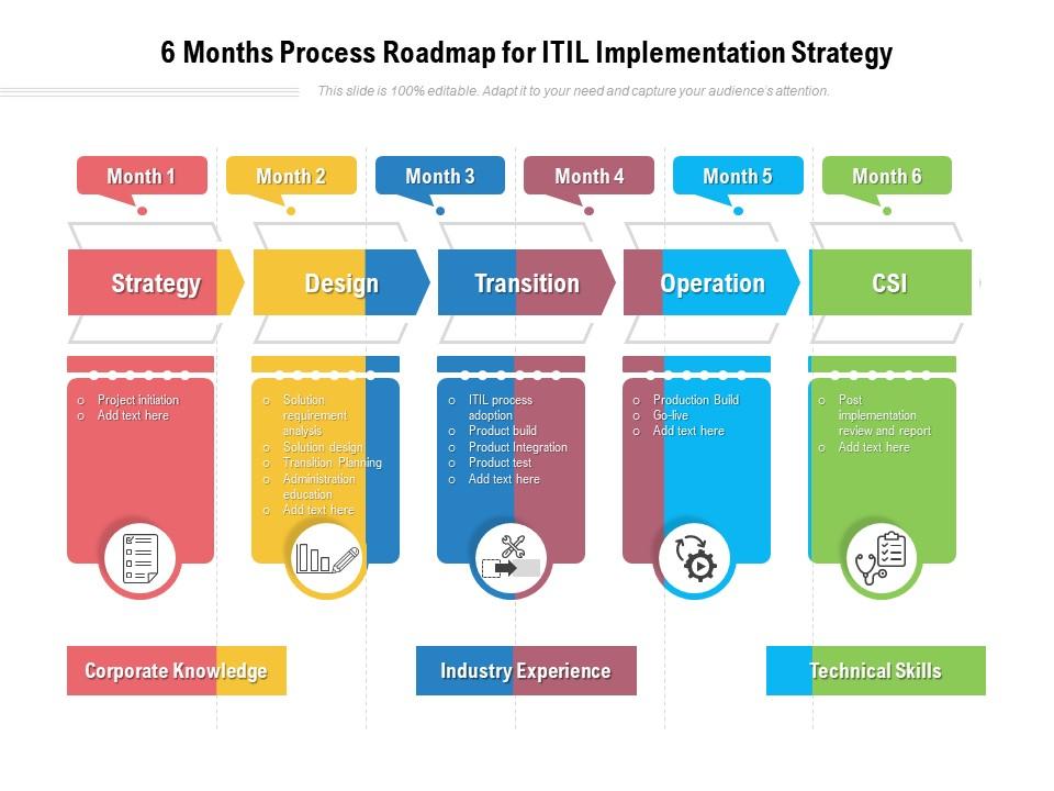 ITIL ITIL-4-Transition Latest Study Plan | ITIL-4-Transition Exam Tips & ITIL-4-Transition New Test Camp