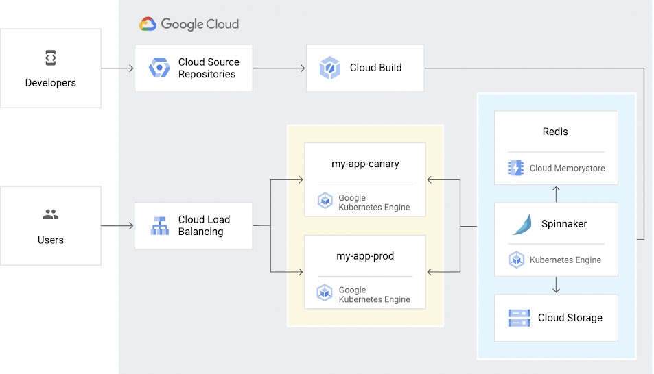 Google Exam Professional-Cloud-Database-Engineer Braindumps - Exam Dumps Professional-Cloud-Database-Engineer Provider