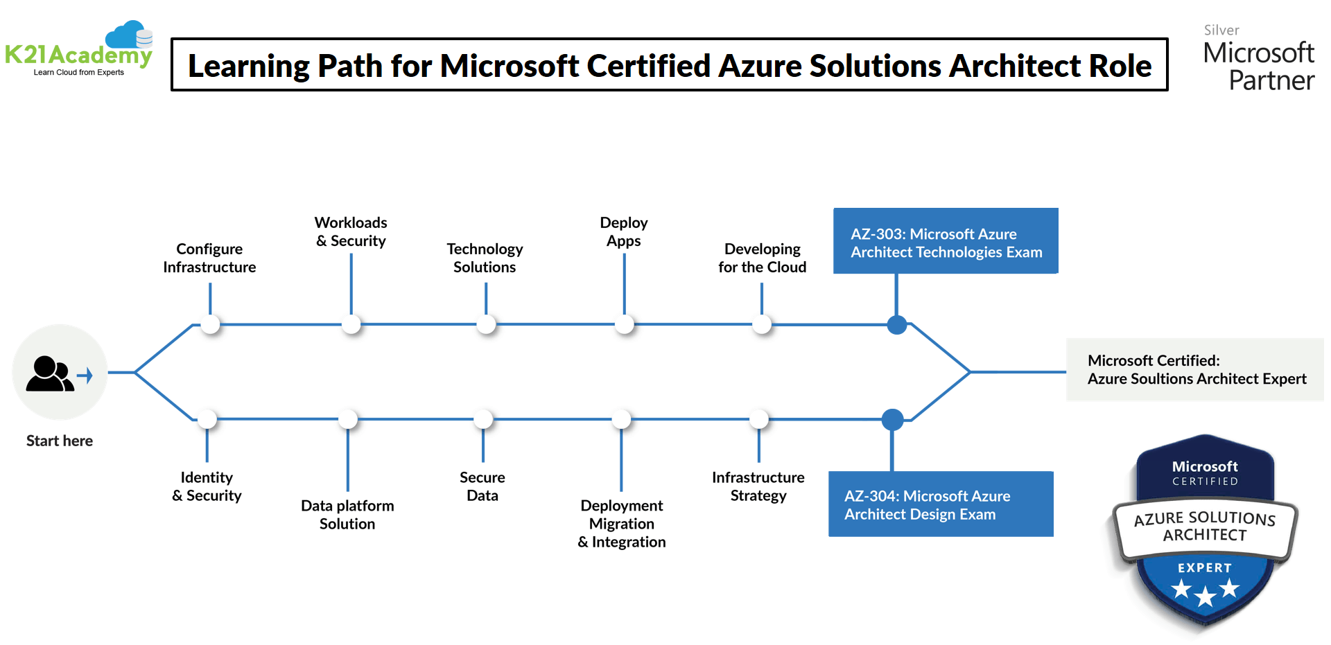 Latest Study Data-Architect Questions & Data-Architect Real Brain Dumps - Valid Data-Architect Test Simulator