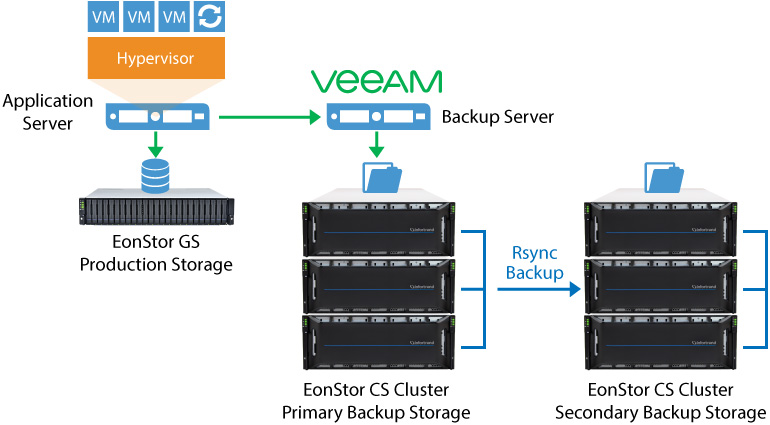 VMCA2022 Latest Exam - Veeam VMCA2022 Test Vce, Valid VMCA2022 Exam Review