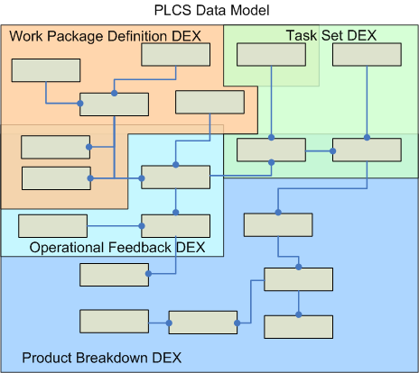 DEX-450 Exam Vce Free - Salesforce DEX-450 Valid Mock Exam