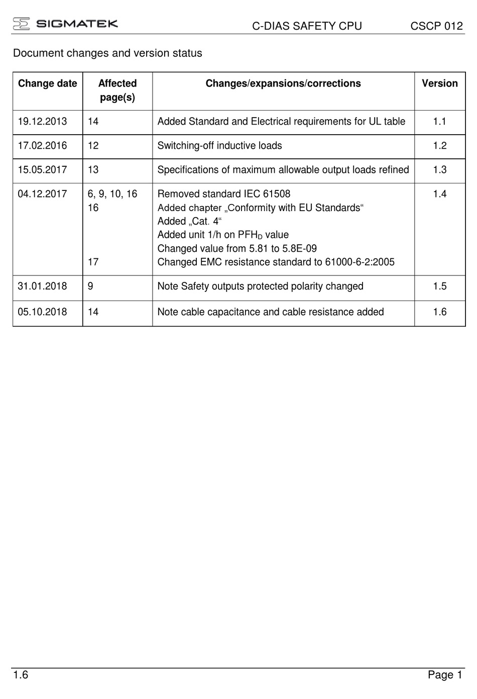 Reliable CSCP Braindumps Questions | CSCP Study Test