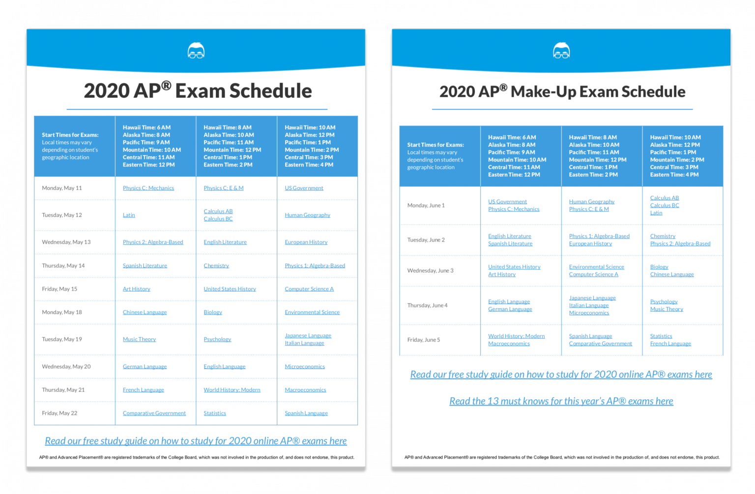 C_BRSOM_2020 Test Papers, C_BRSOM_2020 Valid Study Guide | C_BRSOM_2020 Valid Dumps Sheet