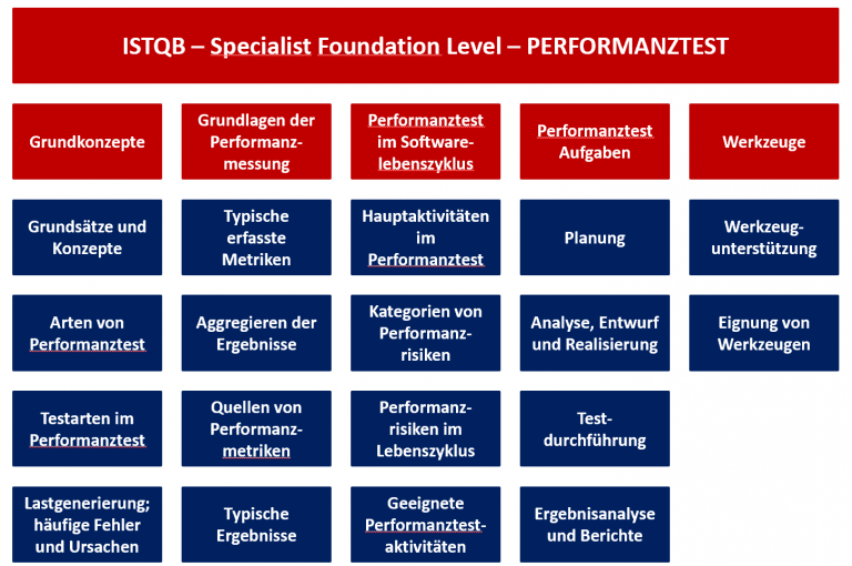 CTFL-PT_D Exam Discount | CTFL-PT_D Exam Vce & CTFL-PT_D Visual Cert Exam