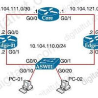 350-401 Reliable Dumps Files, Cisco 350-401 Real Dumps