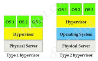 350-401 Latest Exam Test - Cisco 350-401 Exam Review, Reliable 350-401 Practice Questions