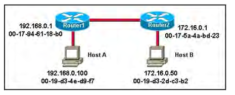 PCNSC Test Questions | Palo Alto Networks PCNSC PDF Guide & PCNSC Valuable Feedback