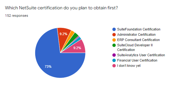 Latest SuiteFoundation Learning Material | Braindumps SuiteFoundation Pdf & New SuiteFoundation Test Syllabus