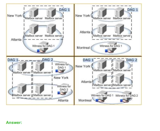 2024 GB0-381-ENU 100% Exam Coverage, Test GB0-381-ENU Tutorials | H3C Large-Scale Routing Network Technologies V2.0 Valid Braindumps Free