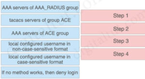 CPQ-301 Valid Exam Prep, CPQ-301 New Practice Questions | Valid Braindumps CPQ-301 Free