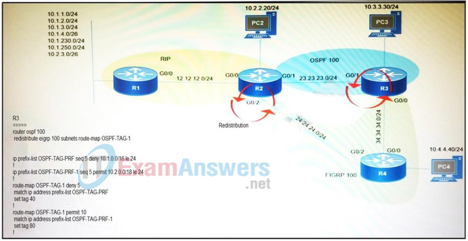 300-410 Dump Torrent, 300-410 Reliable Test Sims | 300-410 Latest Exam Guide