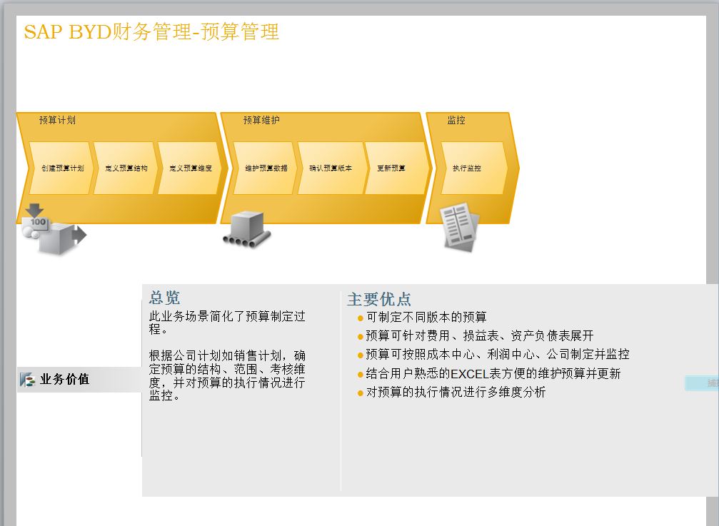 Authentic C_BYD15_1908 Exam Hub & C_BYD15_1908 Practice Engine - C_BYD15_1908 Latest Training