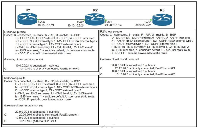 Latest CCFA-200 Braindumps Free & CrowdStrike CCFA-200 Free Study Material