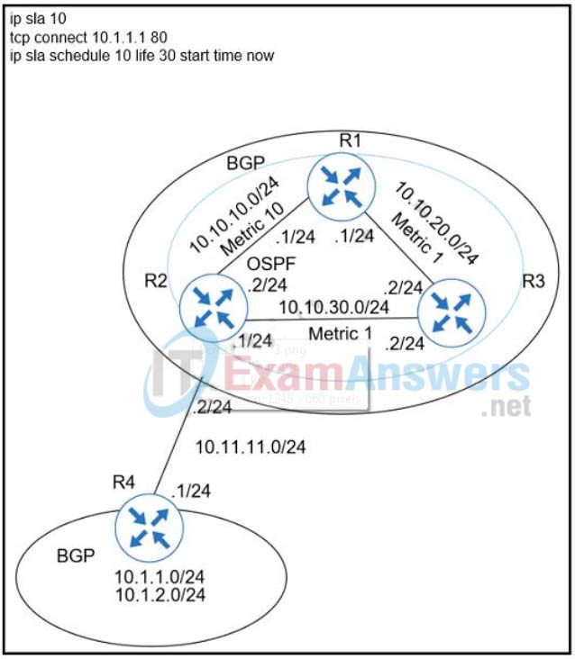 Cisco 300-410 PDF Guide | Testking 300-410 Learning Materials