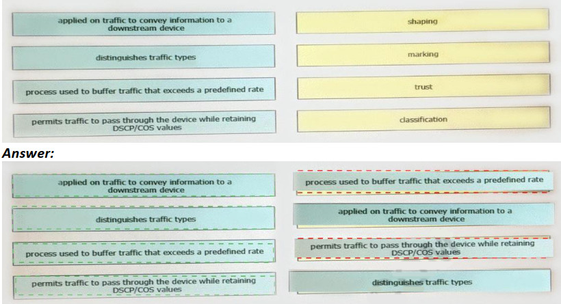 Cisco Trustworthy 350-401 Exam Content | 350-401 Valid Test Braindumps