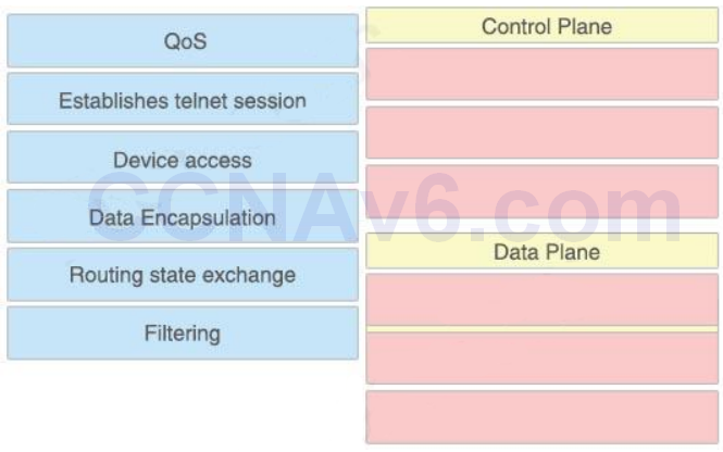 Study CCFA-200 Group | Detail CCFA-200 Explanation & CCFA-200 Dumps Torrent