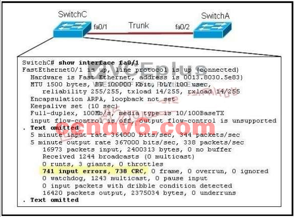 Updated CCFA-200 CBT | CrowdStrike Latest CCFA-200 Learning Materials