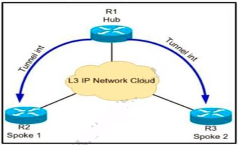 2025 Exam 300-410 Duration, 300-410 Formal Test | Reliable Implementing Cisco Enterprise Advanced Routing and Services Exam Sample