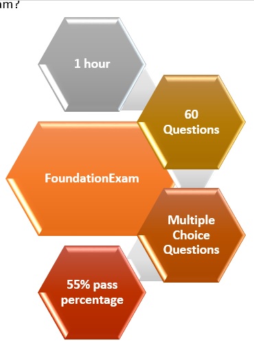 PRINCE2 Exam PRINCE2-Foundation Objectives & Pdf PRINCE2-Foundation Dumps - Valid PRINCE2-Foundation Dumps Demo