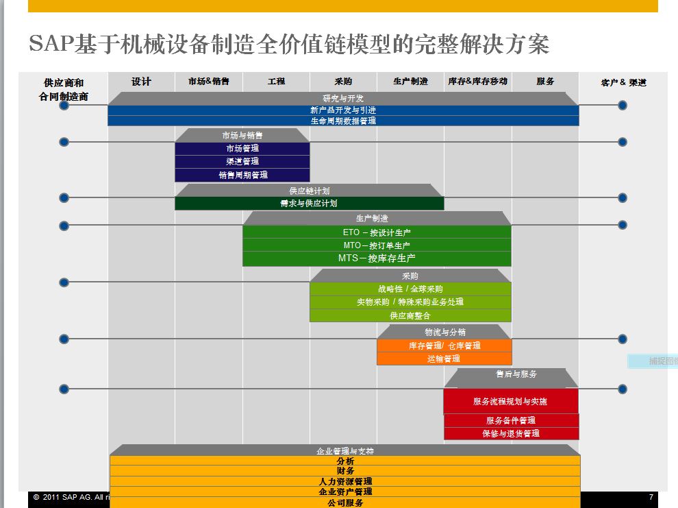 Latest C-BYD15-1908 Exam Materials & Valid Exam C-BYD15-1908 Registration