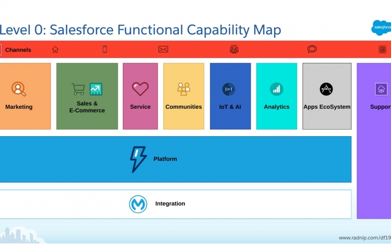 Test Data-Architect Engine Version - Data-Architect Reliable Source, Data-Architect PDF Guide