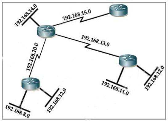 300-410 Valid Study Plan & Cisco Valid 300-410 Test Cram