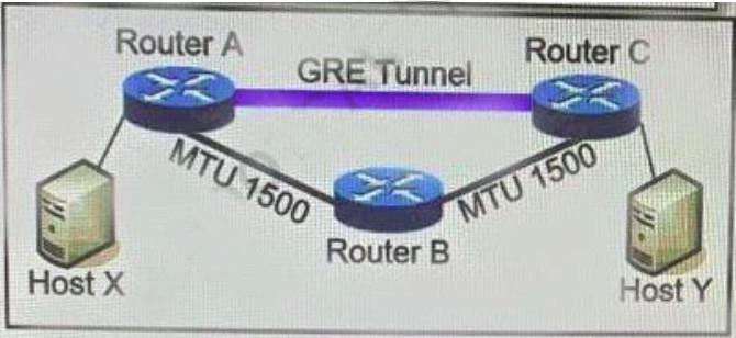 350-401 New Exam Materials | Cisco 350-401 Valid Dumps Sheet