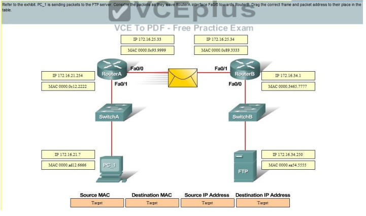 Latest 700-245 Exam Dumps & Cisco 700-245 Latest Exam Vce