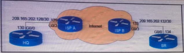 Cisco Reliable 350-401 Test Cost & 350-401 Valid Exam Materials