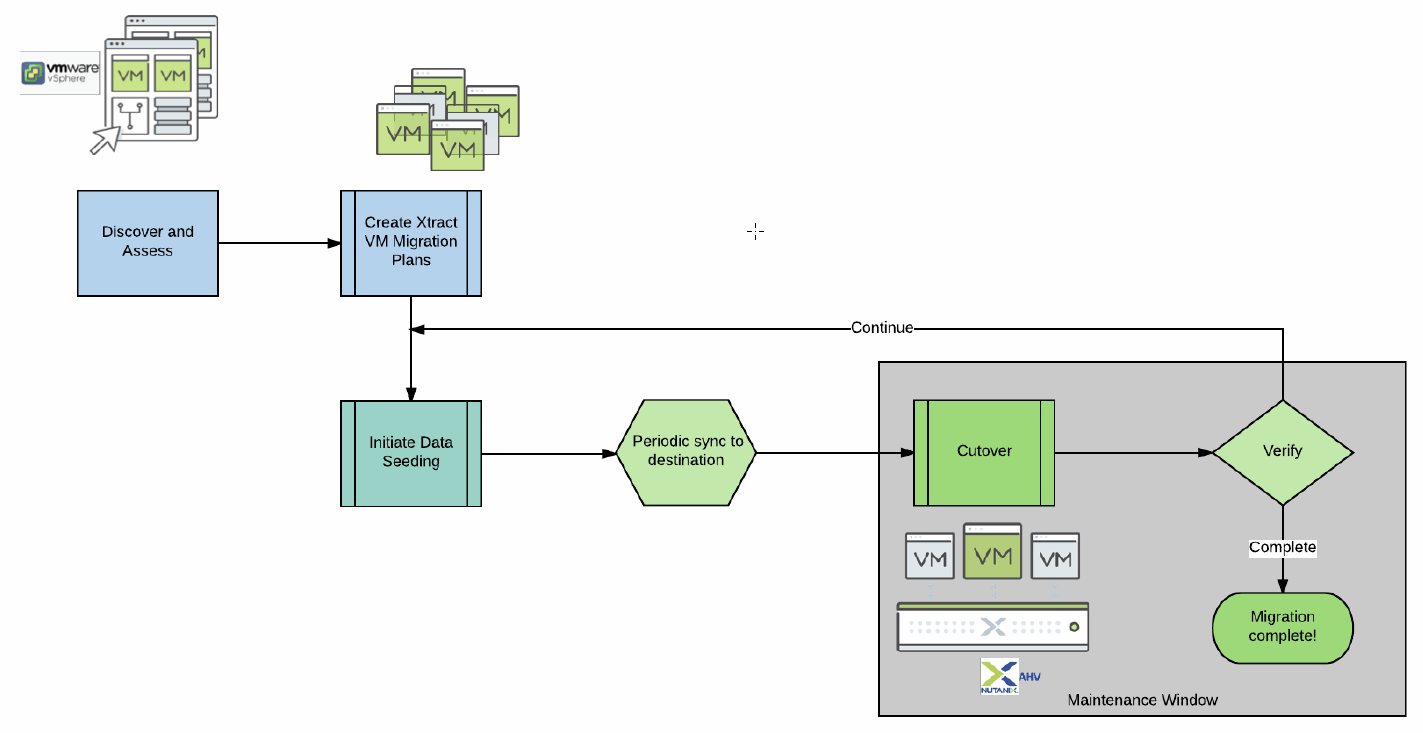 NCP-EUC New Exam Braindumps, Nutanix Certification NCP-EUC Exam Infor