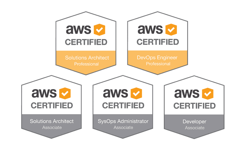 AWS-Solutions-Architect-Professional Reliable Test Test, Valid Test AWS-Solutions-Architect-Professional Tips | AWS Certified Solutions Architect - Professional Testking