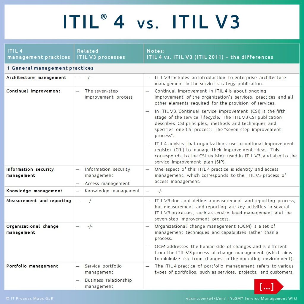 New ITIL-4-Transition Exam Name - ITIL Exam ITIL-4-Transition Cram, Real ITIL-4-Transition Dumps