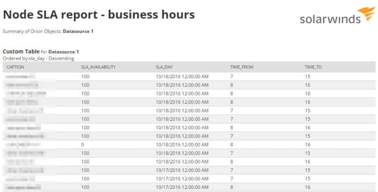 SCP-NPM Updated Testkings & SolarWinds SCP-NPM Free Sample